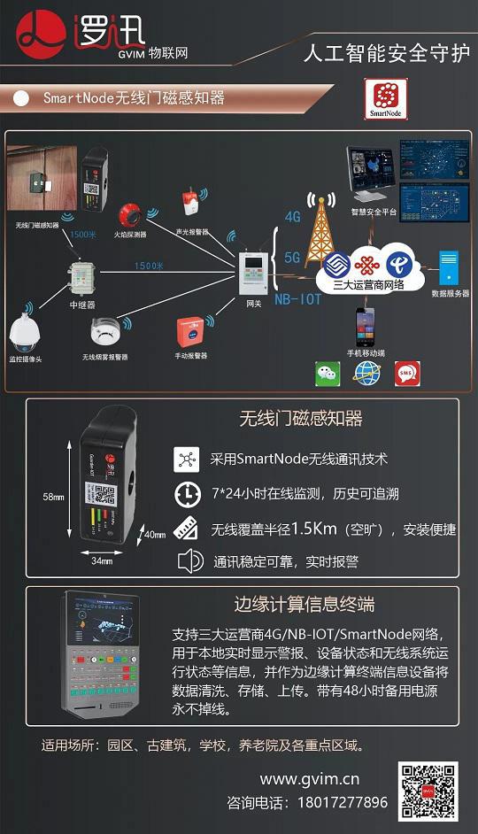 上海邏迅丨門磁感知器
 SmartNode 系統(tǒng)架構(gòu)方案