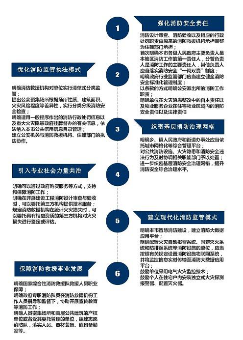主要聚焦在六個(gè)方面