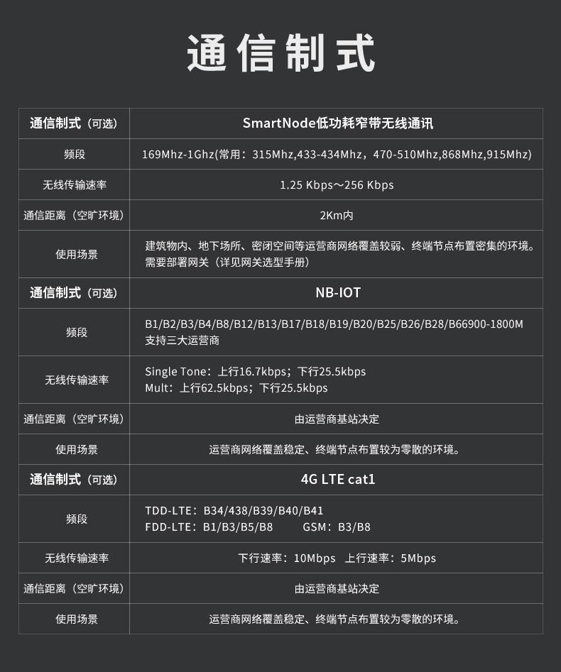 SmartNode/4G/NB水系統(tǒng)&middot;水位水溫感知器|消防無線水位傳感器|無線水位測(cè)量產(chǎn)品詳情圖