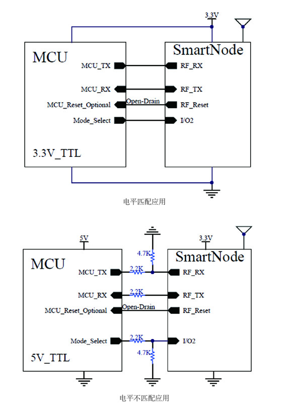 上海邏迅|超低功耗無線通信模塊N606典型應(yīng)用圖 上海邏迅|超低功耗無線通信模塊N606典型應(yīng)用圖